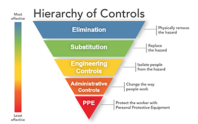 hierarchy_of_controls.png